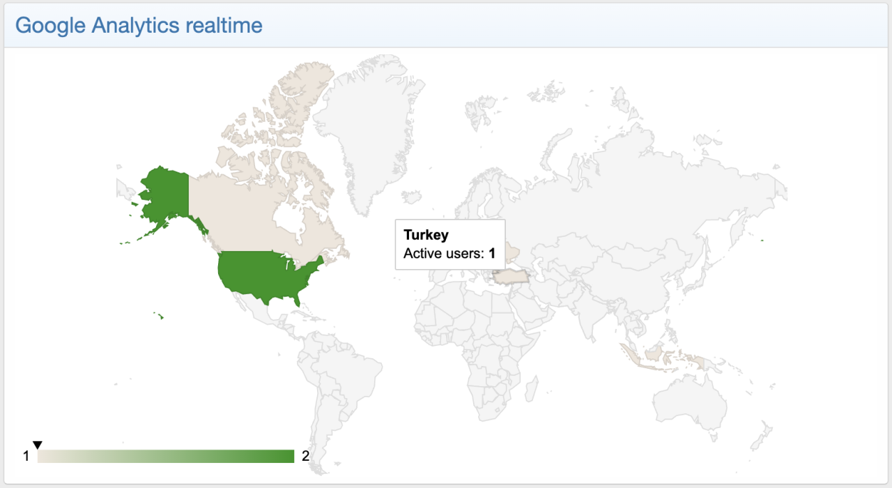 [aprodam.ru] [DigitalPoint] Analytics