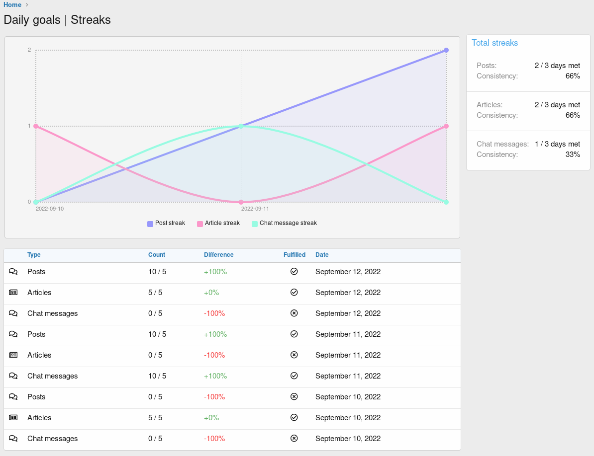 [aprodam.ru] [AP] Daily Goals