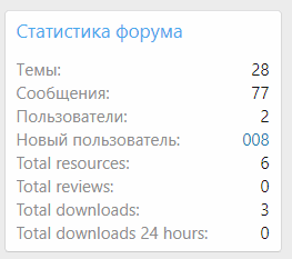[aprodam.ru] [HAL] Resource Statistics