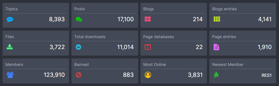 [aprodam.ru] (k4) XF Global Statistics (RUS)