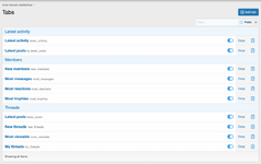 [aprodam.ru] [BS] Live forum statistics