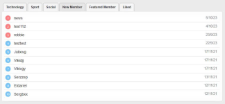 [aprodam.ru] [VNXF] Statistics