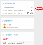 [aprodam.ru] [OzzModz] Attachment Stats Widget