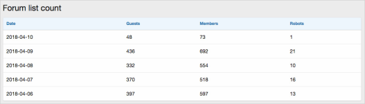 [aprodam.ru] [AndyB] Forum list count