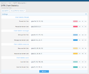 [aprodam.ru] [XTR] Chart Statistics