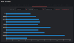 [aprodam.ru] Report Centre Essentials by Xon
