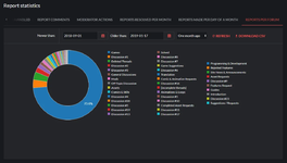 [aprodam.ru] Report Centre Essentials by Xon