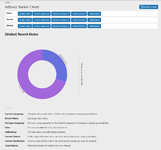 [aprodam.ru] [Wutime] AdBlock Detected Tracker & Statistics