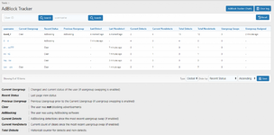 [aprodam.ru] [Wutime] AdBlock Detected Tracker & Statistics