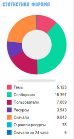[aprodam.ru] [HAL] Widgets