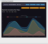 [aprodam.ru] Limited Guest Viewing Pro - Boost Registrations