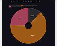 [aprodam.ru] Limited Guest Viewing Pro - Boost Registrations