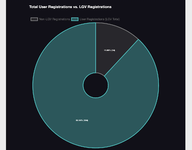 [aprodam.ru] Limited Guest Viewing Pro - Boost Registrations