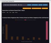 [aprodam.ru] Limited Guest Viewing Pro - Boost Registrations