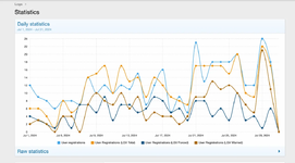 [aprodam.ru] Limited Guest Viewing Pro - Boost Registrations