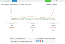 [aprodam.ru] AntiSpam by CleanTalk