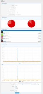 [aprodam.ru] [BR] Credits Premium